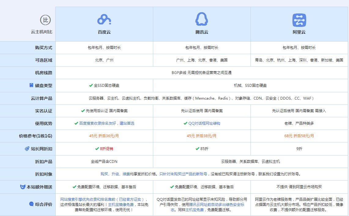 芦山云主机代理对比.jpg